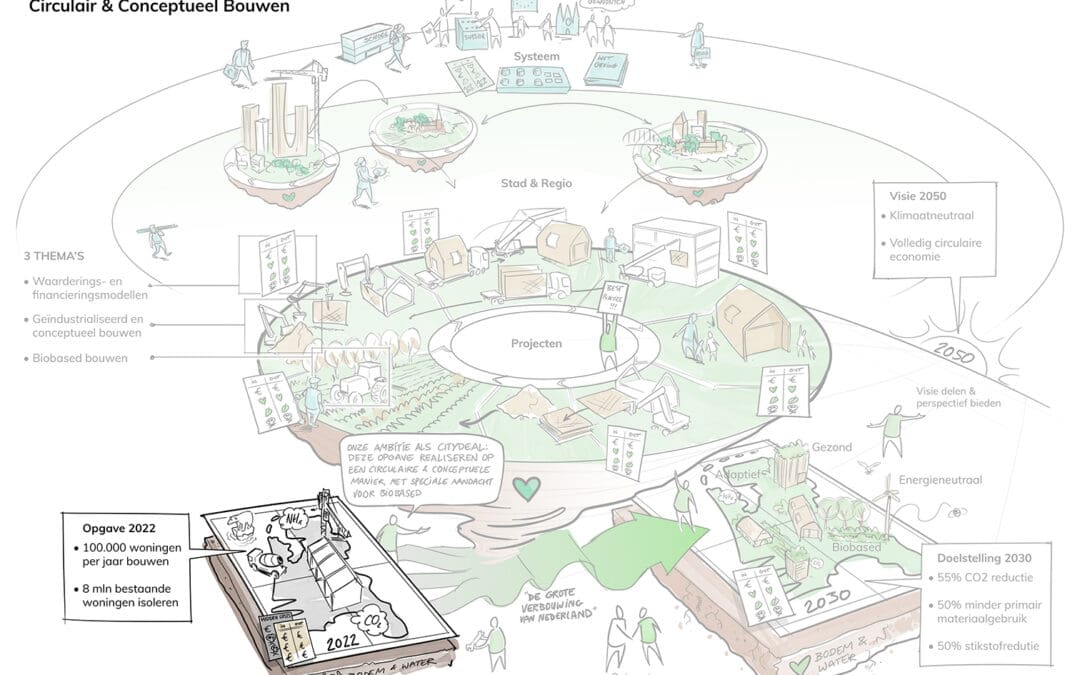 Een circulaire kijk op woningconcepten
