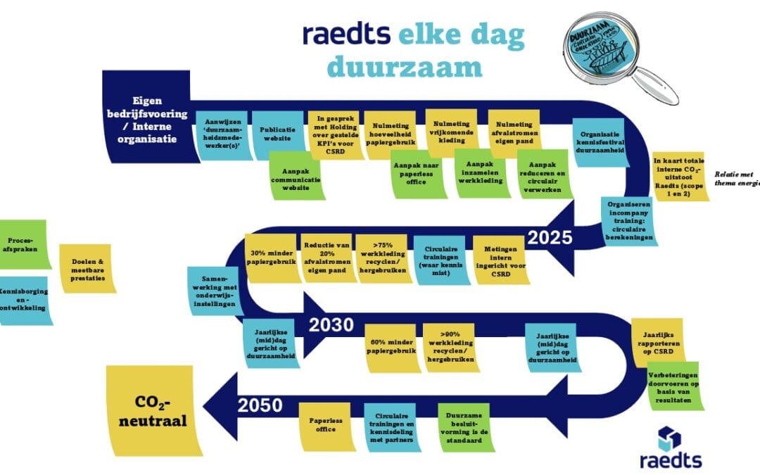 Raedts zet stappen naar een duurzame toekomst